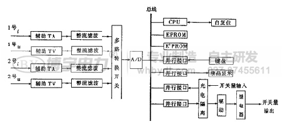 ׃dԄ(dng){(dio)ϵy(tng)ԭD