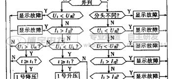 ׃dԄ(dng){(dio)ϵy(tng)D