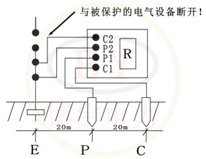 接地電阻測量