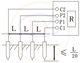 土壤電阻率測量