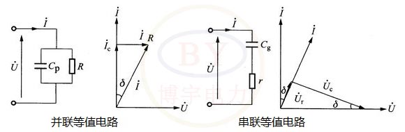 有損介質的等值電路及相量圖